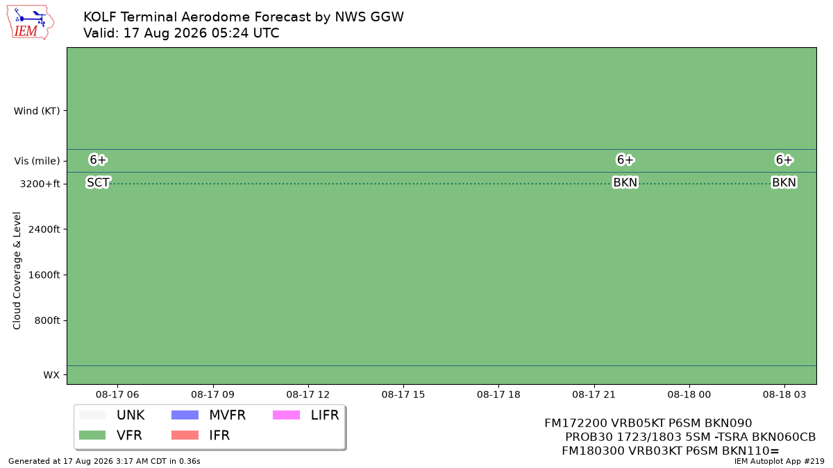 TAF Visualization for KOLF