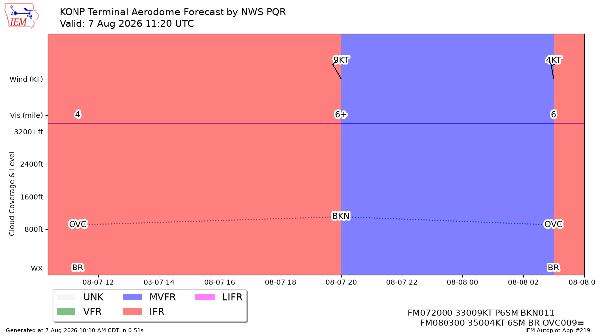 TAF Visualization for KONP