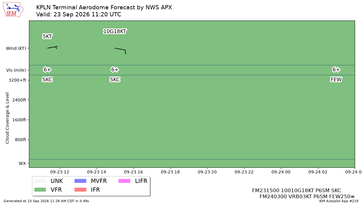 TAF Visualization for KPLN