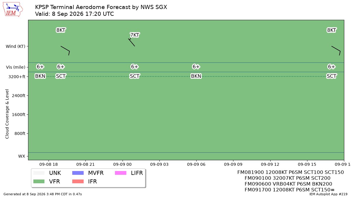 TAF Visualization for KPSP