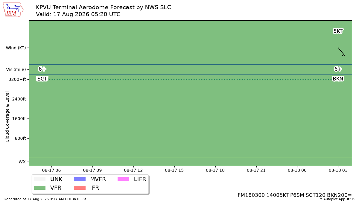 TAF Visualization for KPVU
