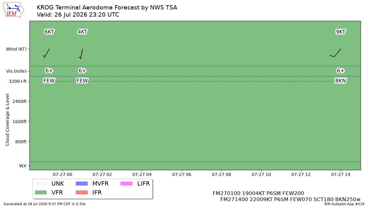 TAF Visualization for KROG