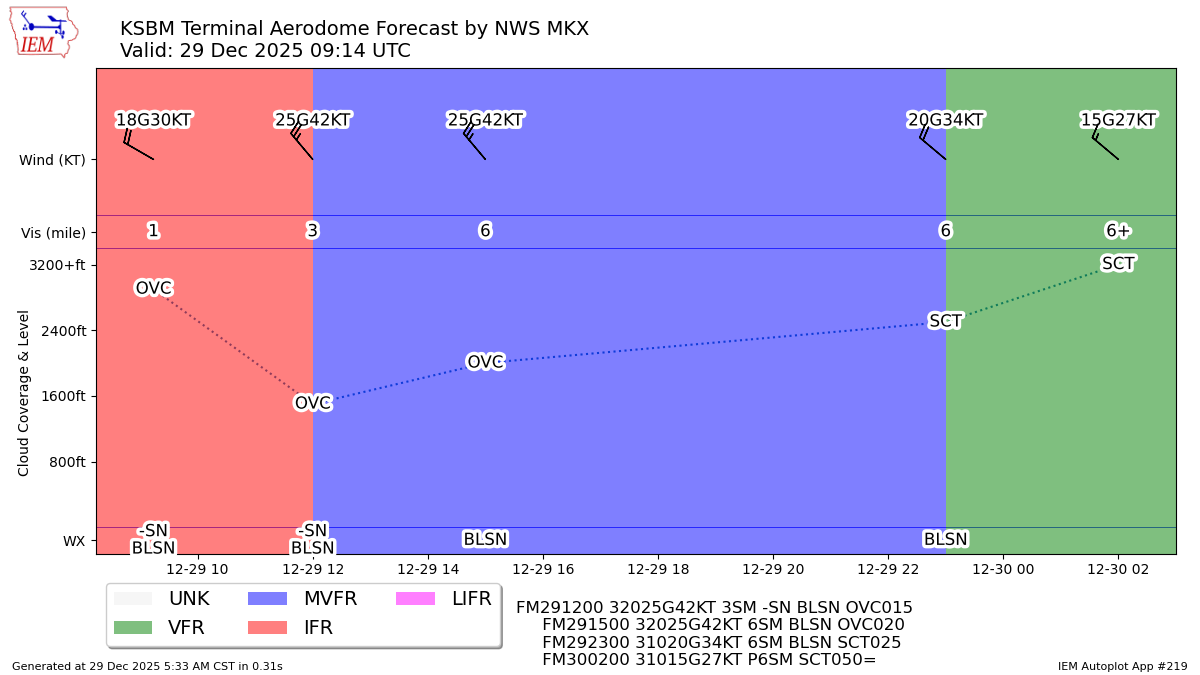 TAF Visualization for KSBM