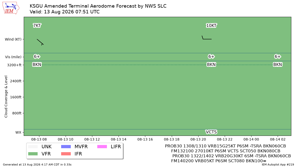 TAF Visualization for KSGU
