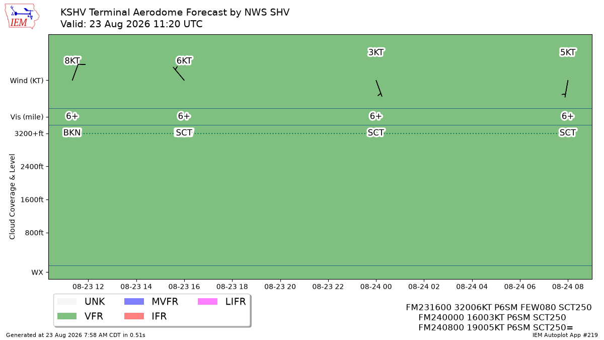 TAF Visualization for KSHV