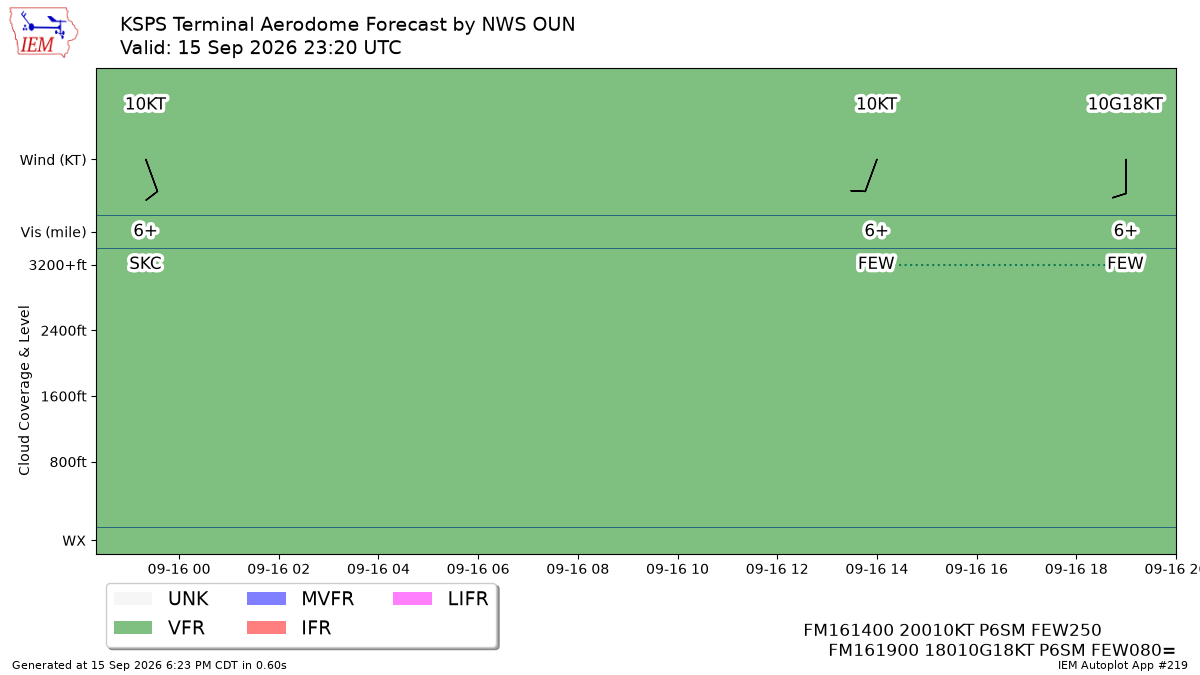 TAF Visualization for KSPS