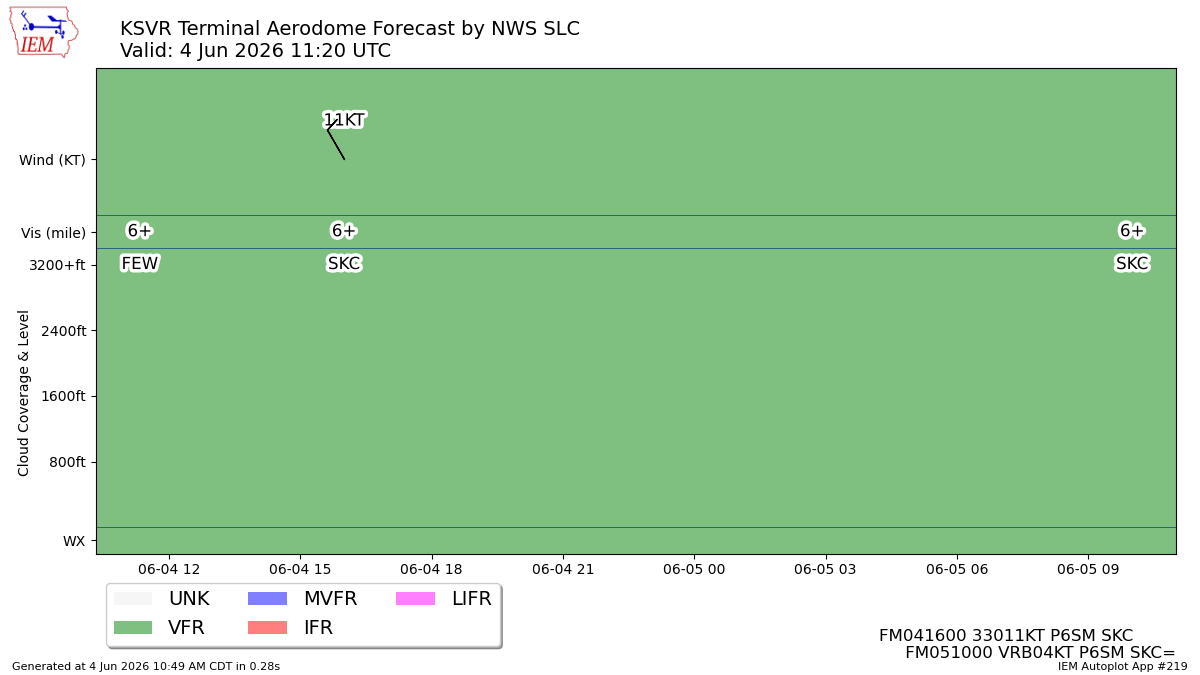 TAF Visualization for KSVR