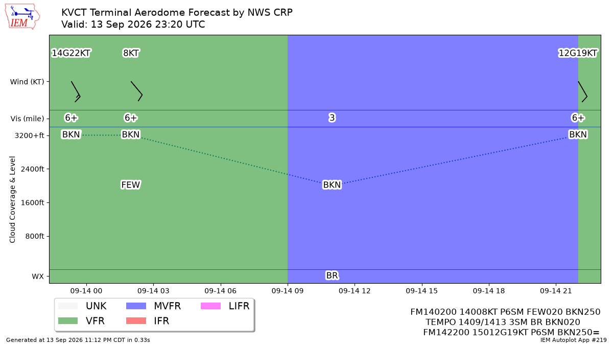 TAF Visualization for KVCT