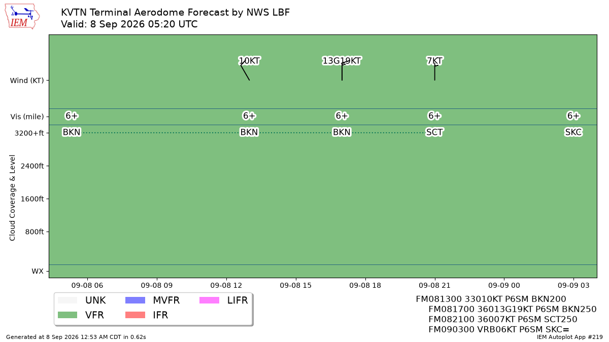 TAF Visualization for KVTN