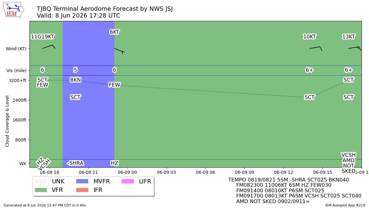 TAF Visualization for TJBQ