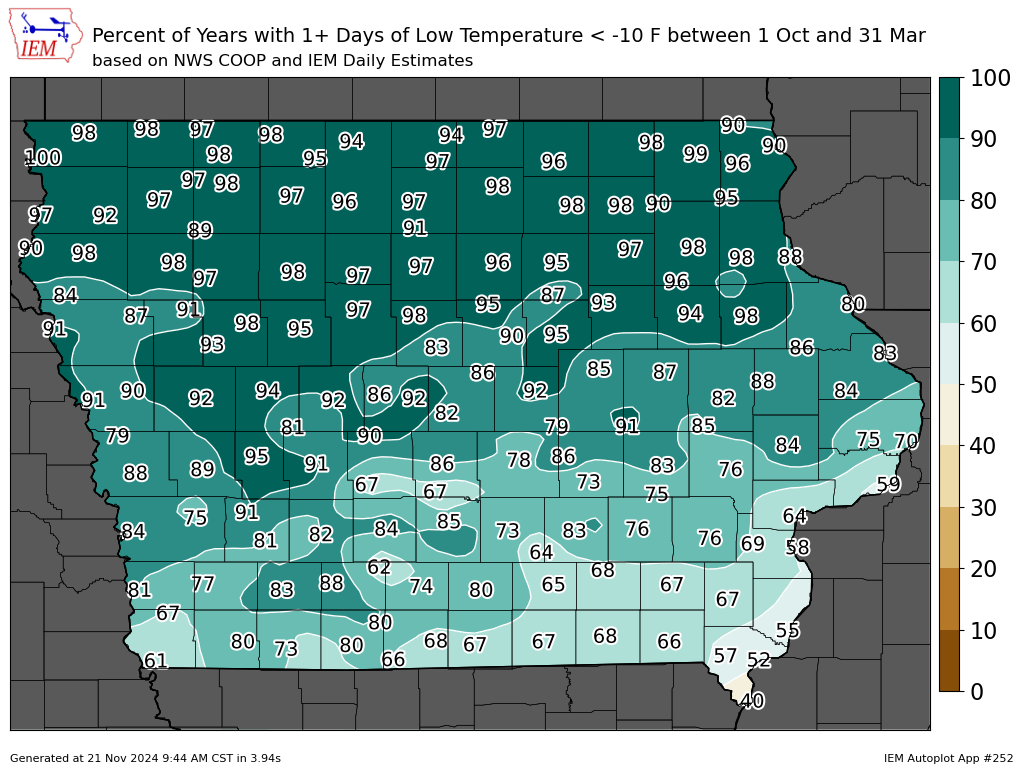 Low Temperature below -10F