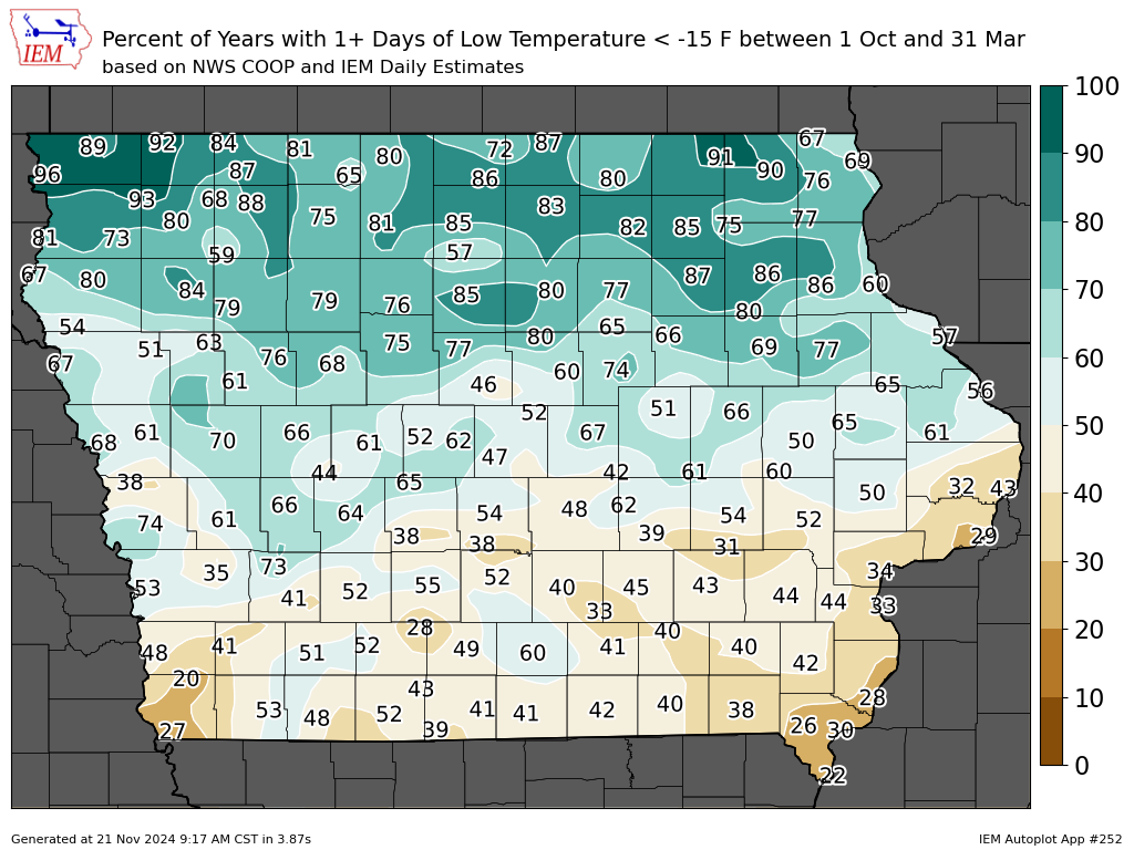 Low Temperature below -10F