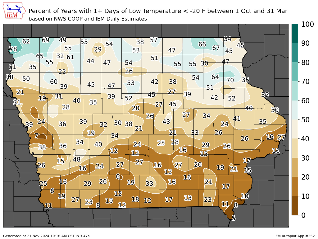 Low Temperature below -10F