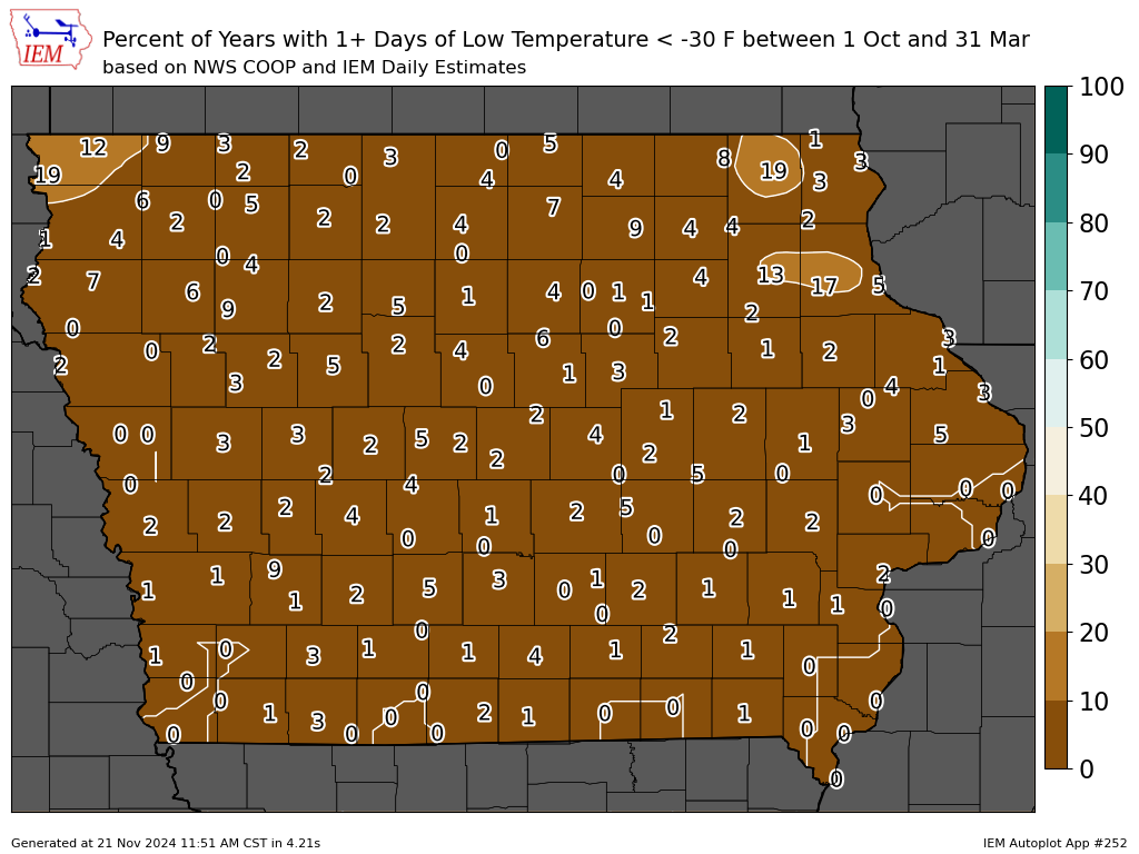 Low Temperature below -10F