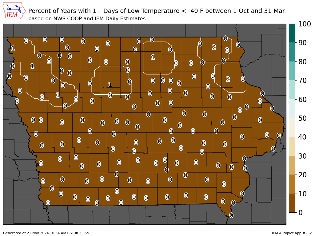 Low Temperature below -10F