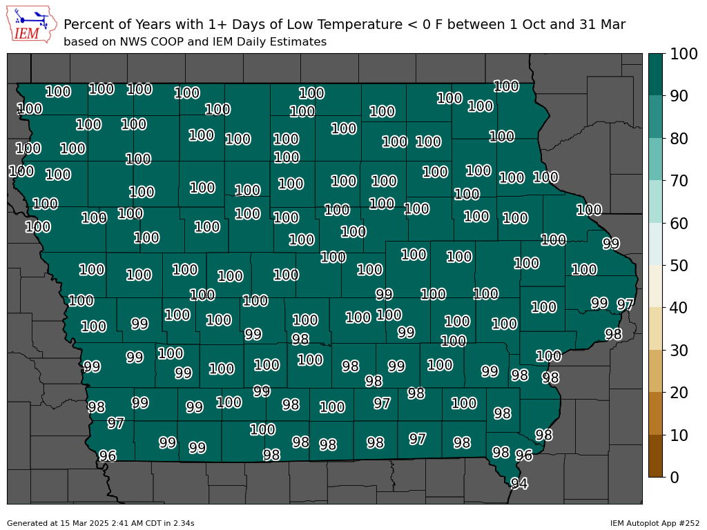 Low Temperature below 0F