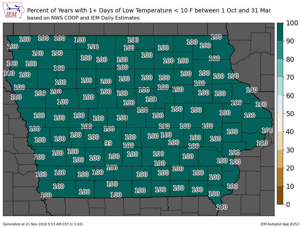 Low Temperature below 10F