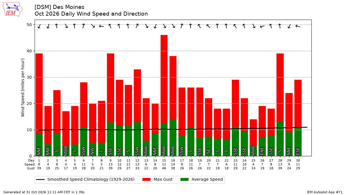 Generated chart