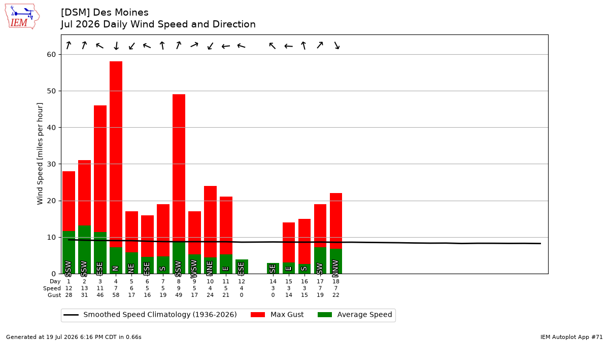 Generated chart