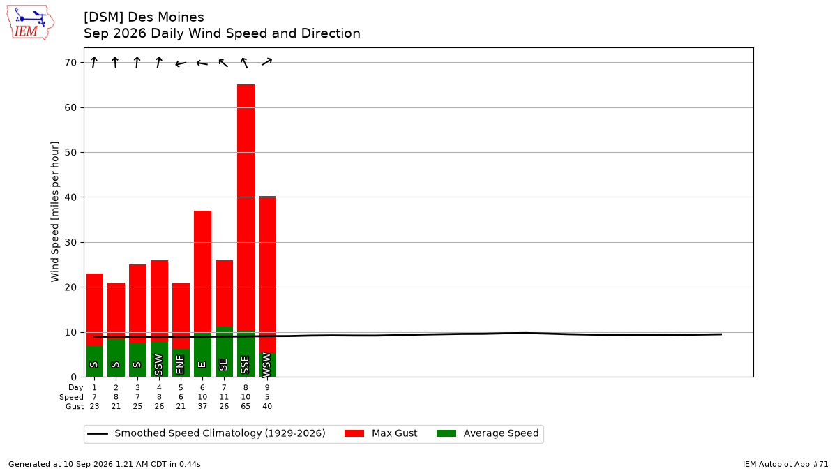 Generated chart